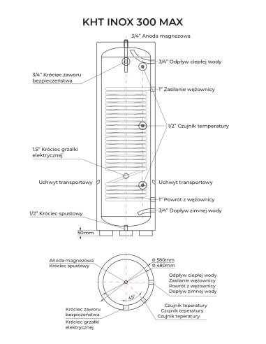 TEPLO Therm INOX 300 MAX — detail připojení