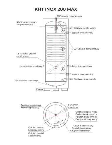 TEPLO Therm INOX 200 MAX — detail připojení